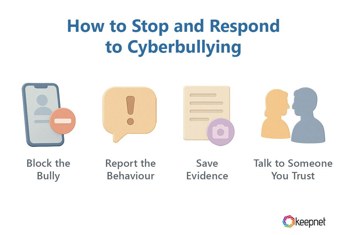 Picture 2: How to Stop and Respond to Cyberbullying