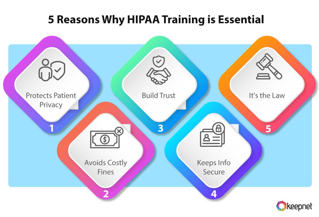5 Reasons Why HIPAA Training is Essential