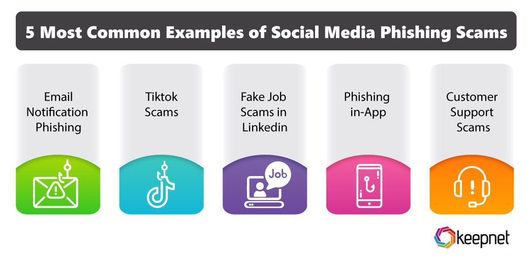 Social Media Phishing Examples 10 Social Media Scams OGEW Social Media Phishing Examples 10 Social Media Scams OGEW