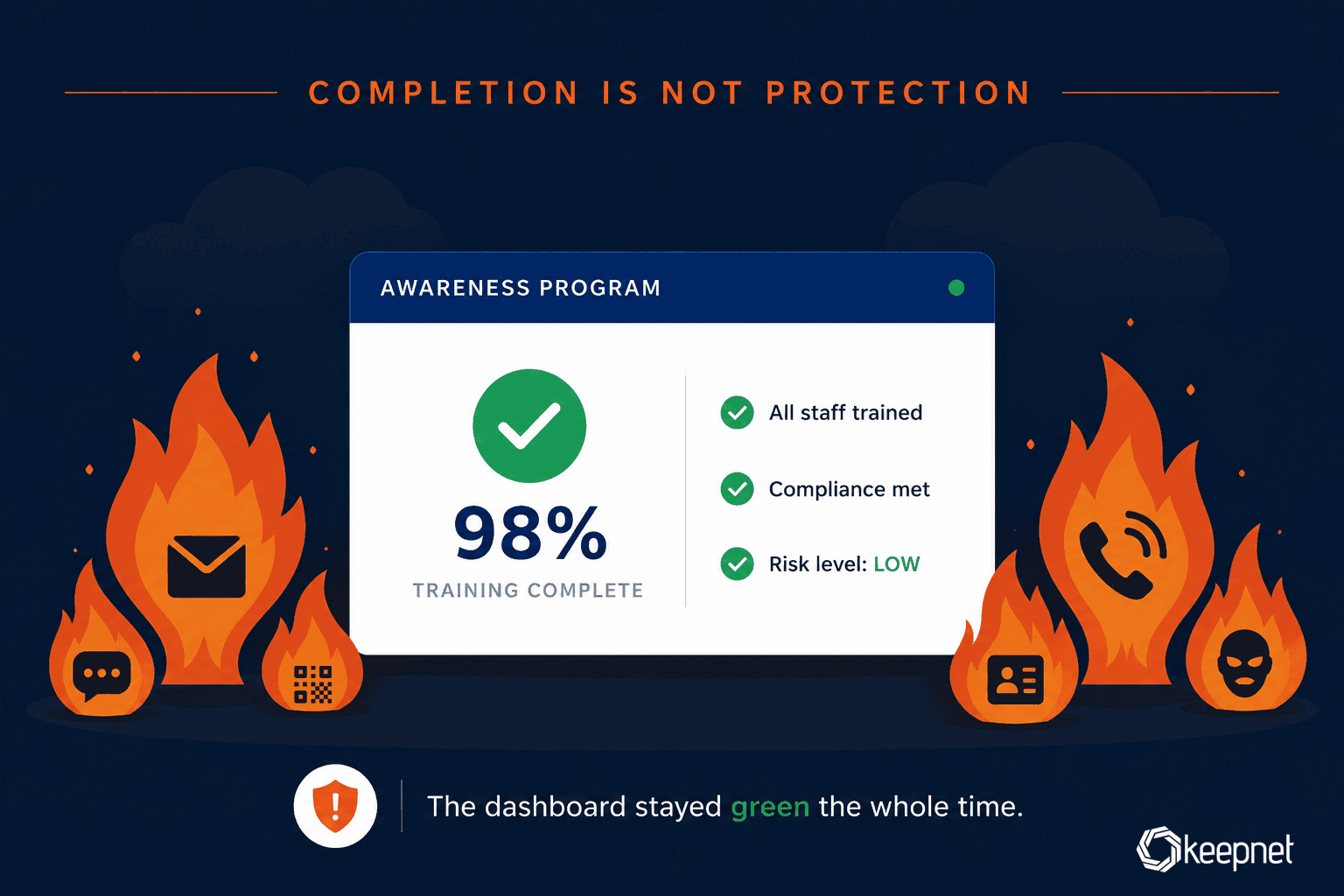 A completion dashboard can stay green while real behaviour fails.