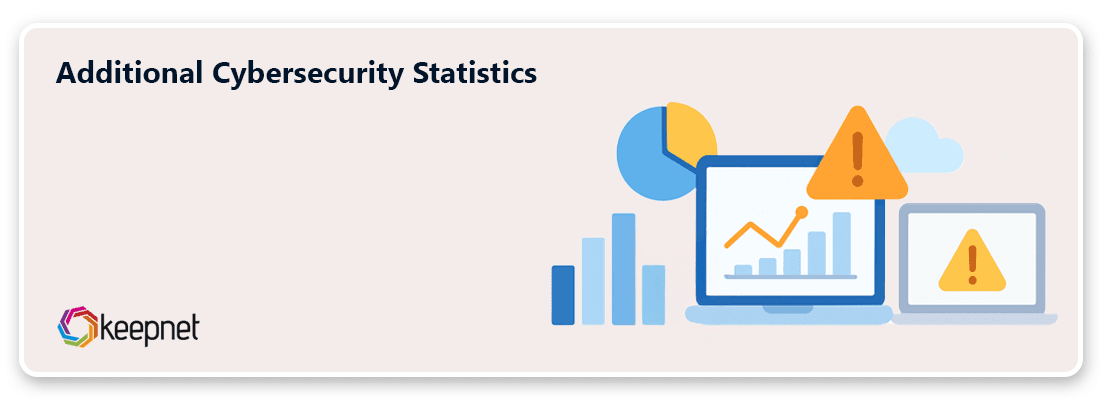 Additional Cybersecurity Statistics