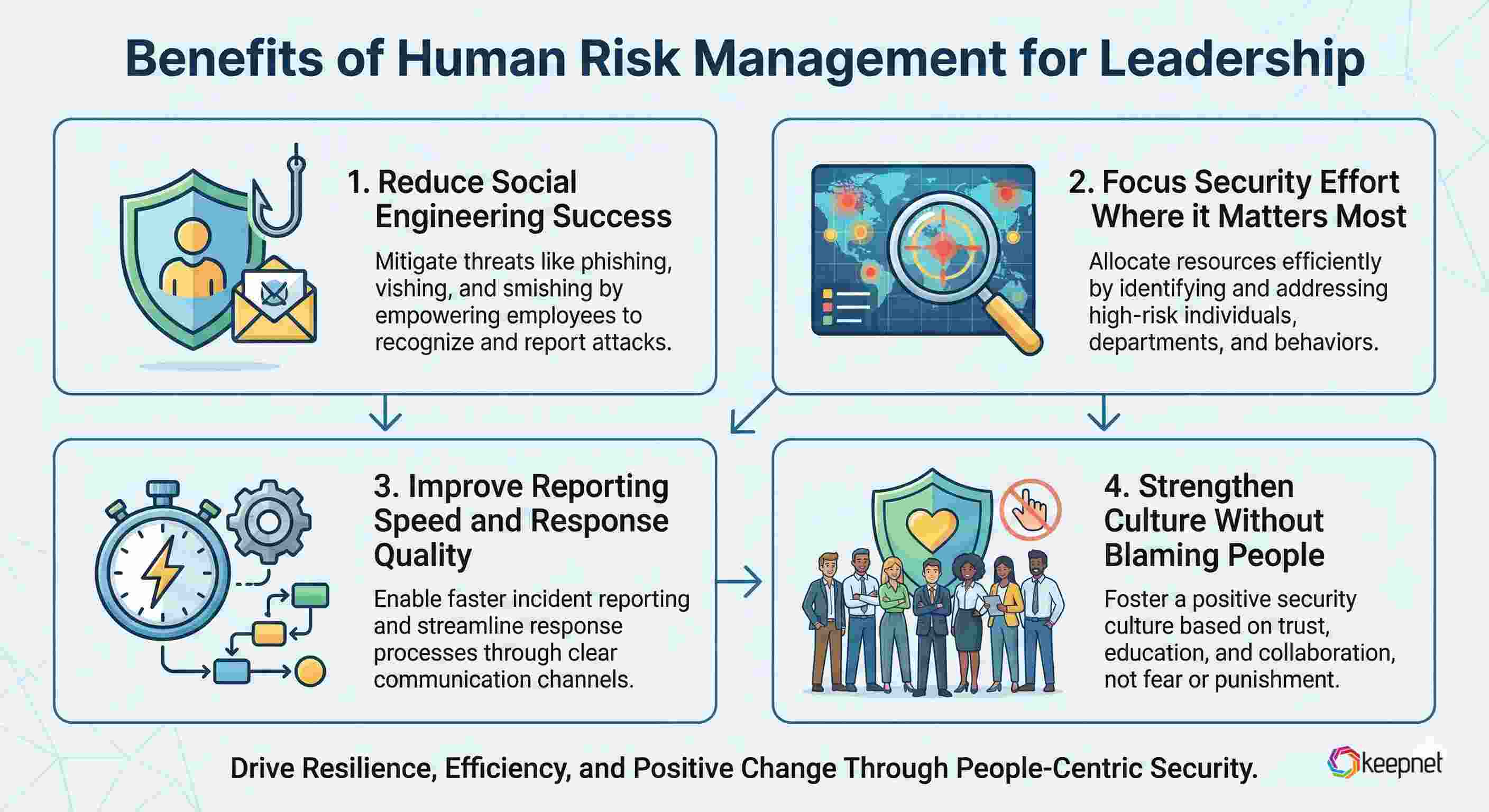 Benefits of Human Risk Management