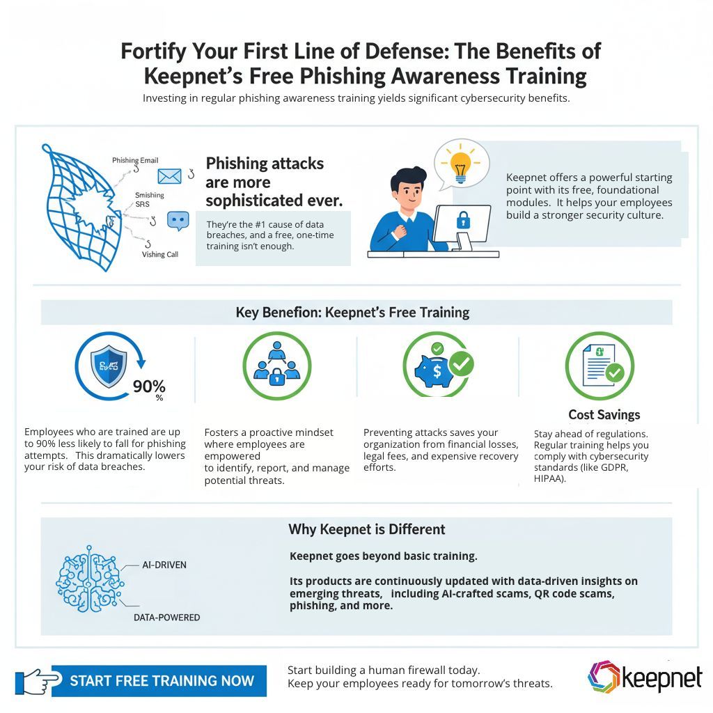 Benefits of Keepnet Free Phishing Awareness Training