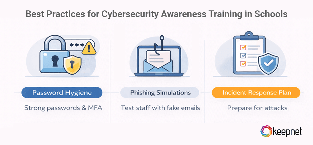 Best Practices for Cybersecurity Awareness Training in Schools