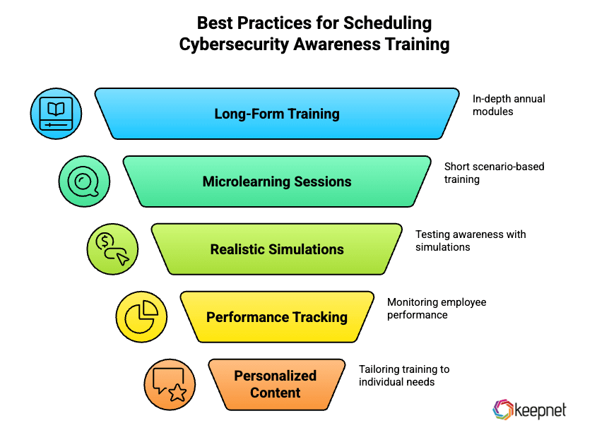 Best Practices for Scheduling Cybersecurity Awareness Training.png