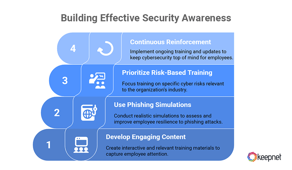 Building Effective Security Awareness.png