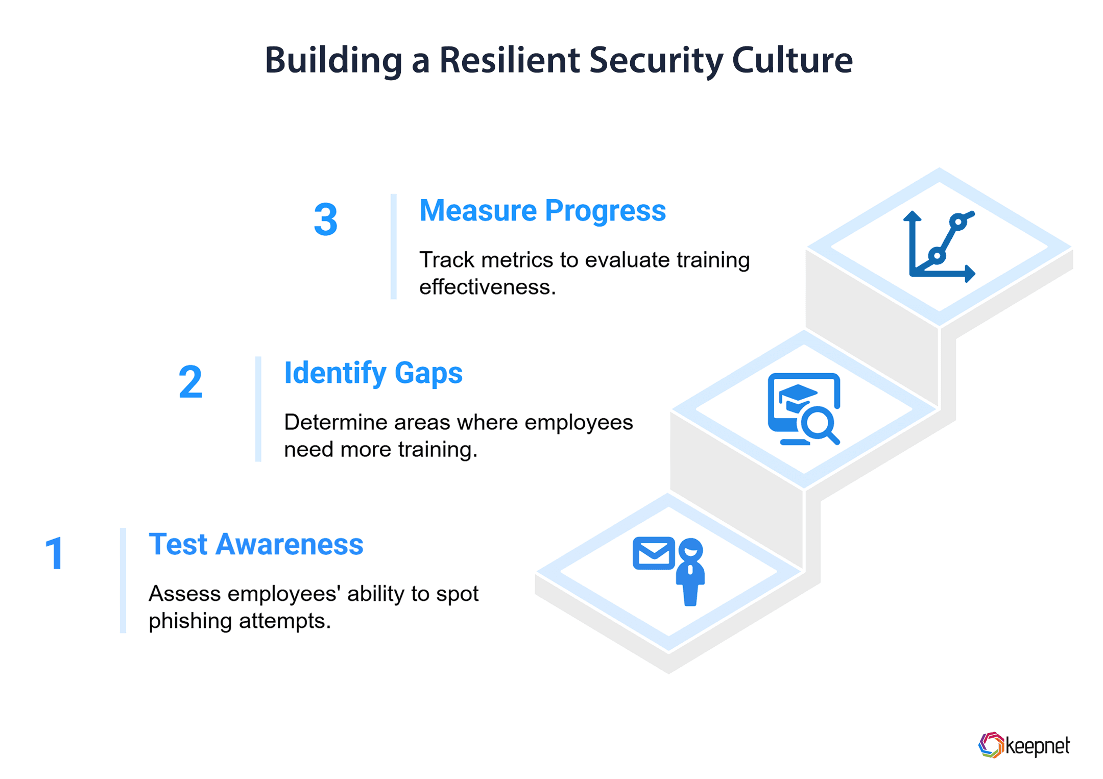 Building a Resilient Security Culture