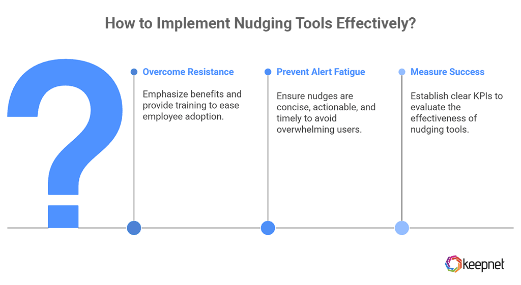 Challenges in Implementing Nudging Tools