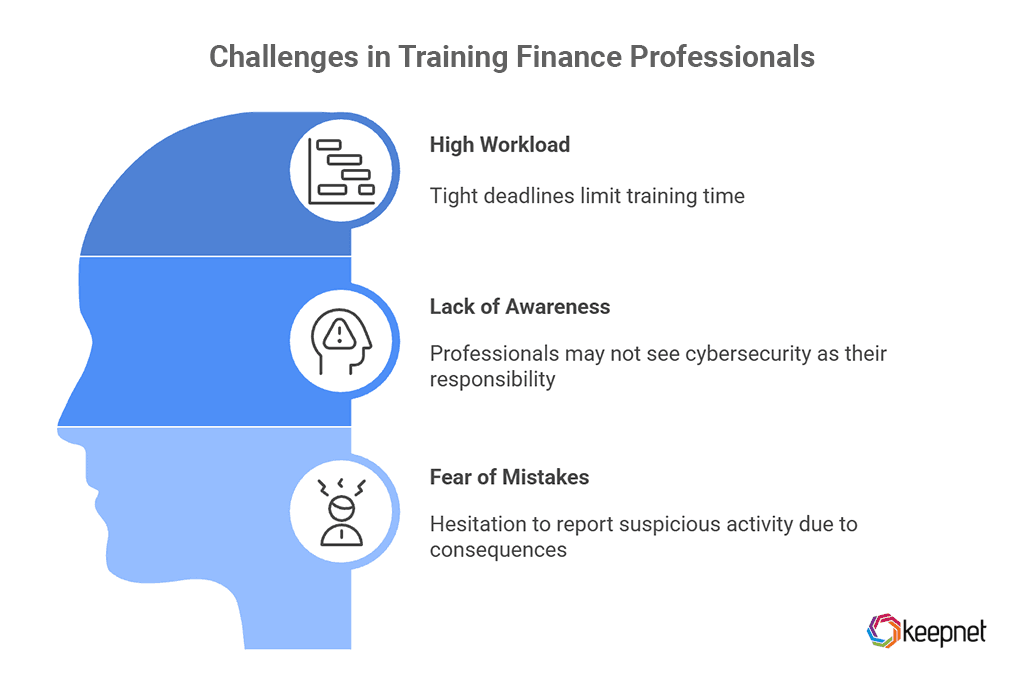 Challenges in Training Finance Professionals