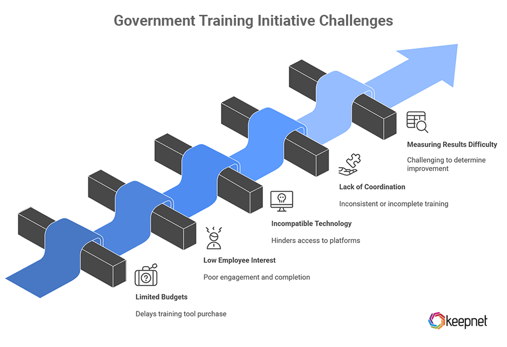 Challenges to Watch For in Government Training Initiatives