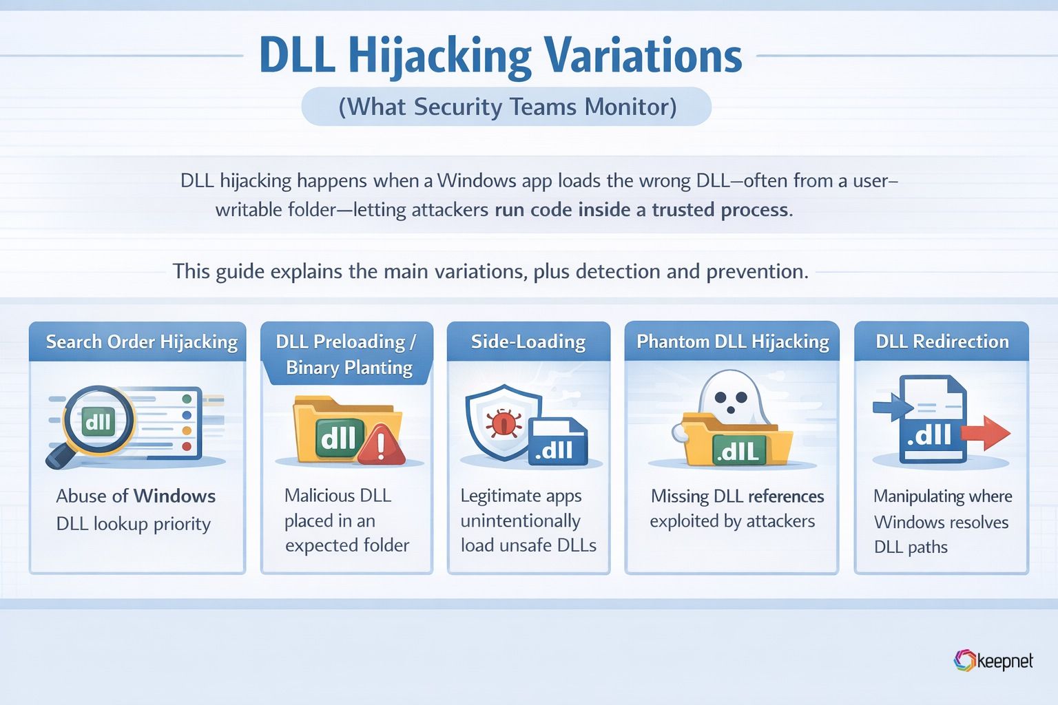 Common Forms of DLL Hijacking