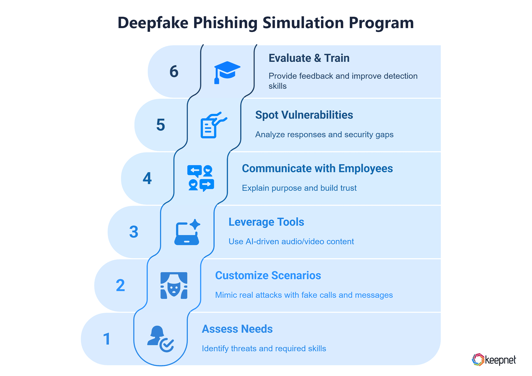 Creating Effective Deepfake Phishing Simulation Program.jpg