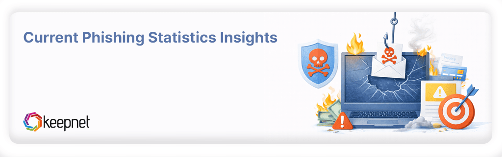 Current Phishing Statistics Insights [Updated November 2025]