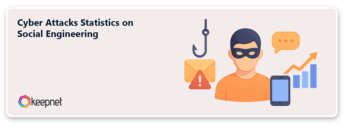 Cyber Attacks Statistics on Social Engineering 