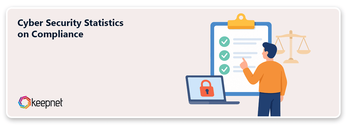 Cyber Security Statistics on Compliance 