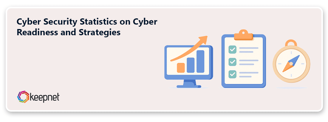 Cyber Security Statistics on Cyber Readiness and Strategies