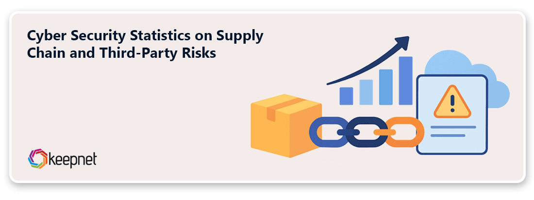 Cyber Security Statistics on Supply Chain and Third-Party Risks