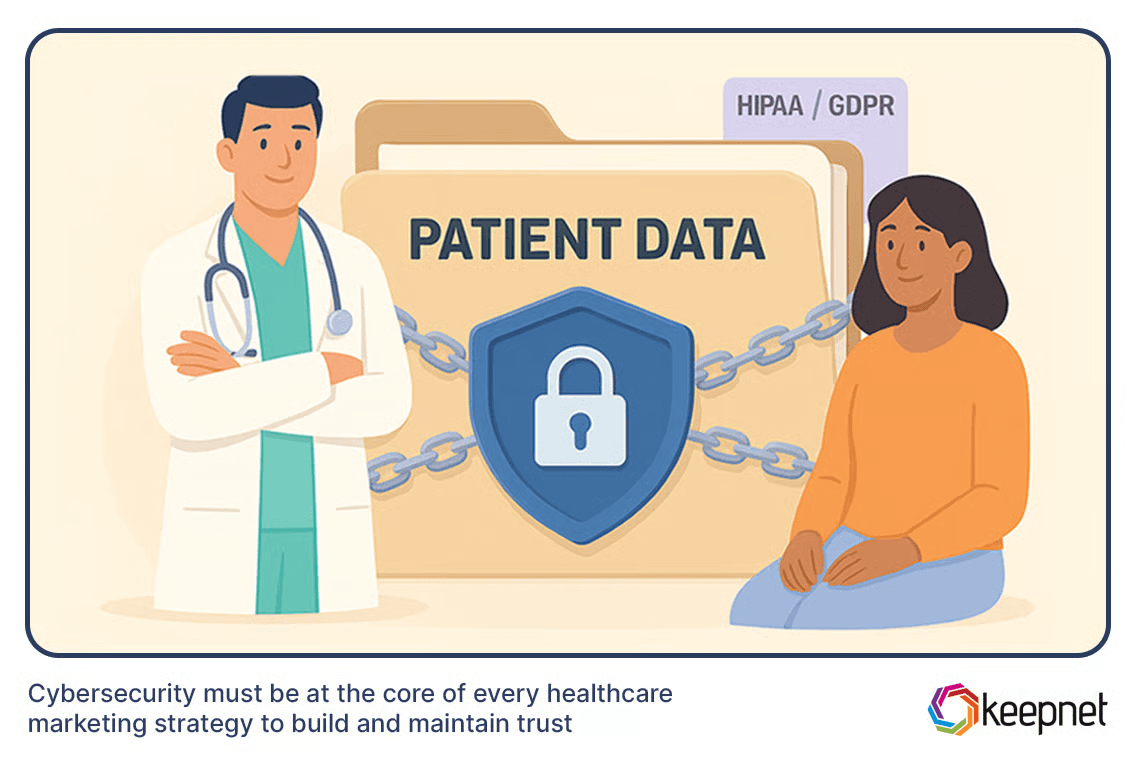 Cyber security must be at the core of healthcare marketing