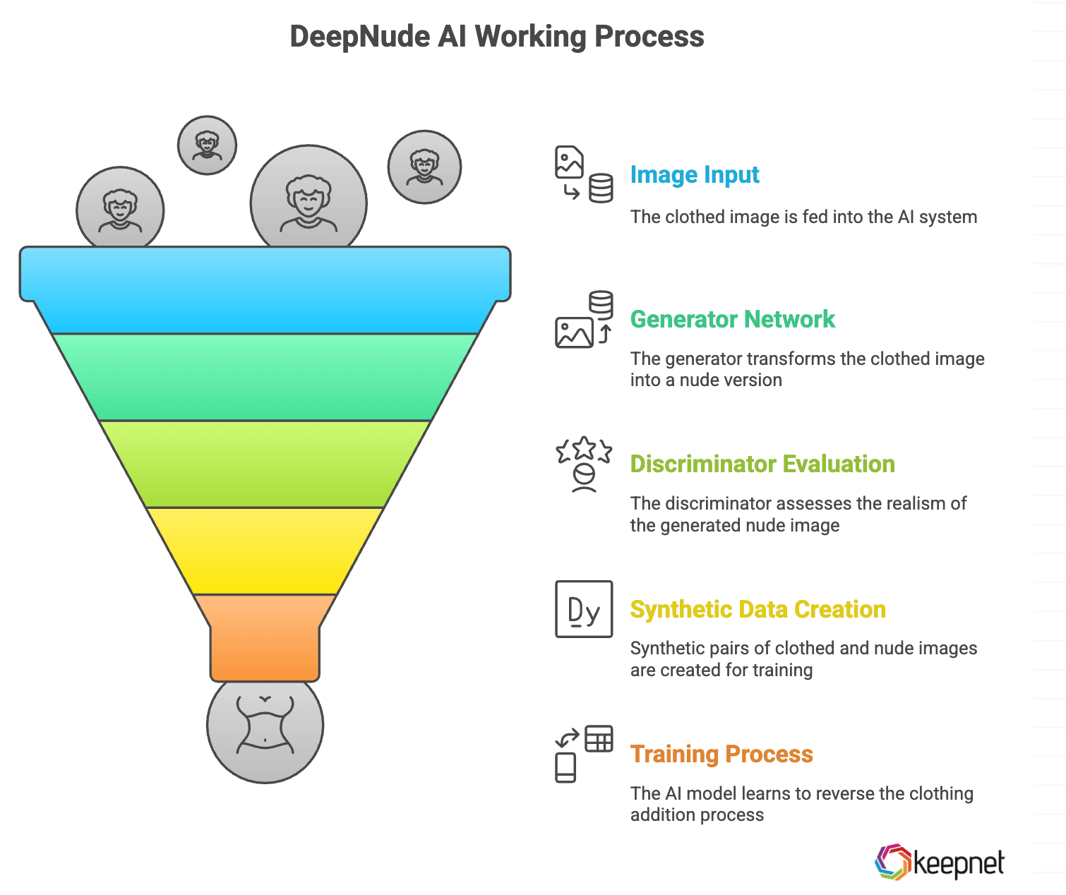 Picture 1: How DeepNude AI Works?