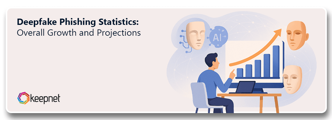 Deepfake Phishing Statistics: Overall Growth and Projections