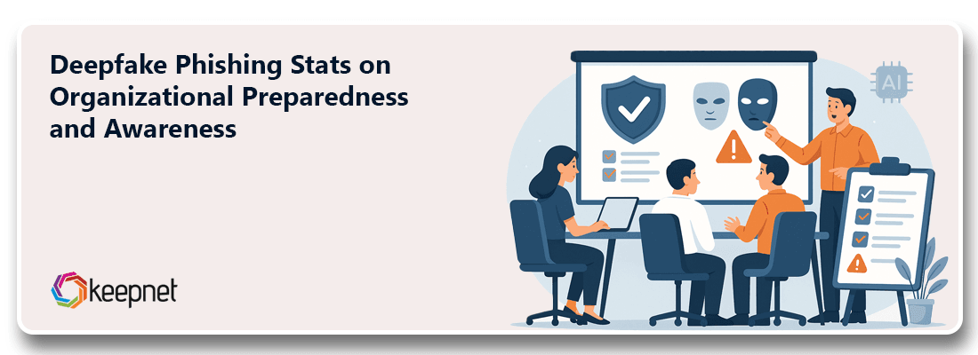 Deepfake Phishing Stats on Organizational Preparedness and Awareness