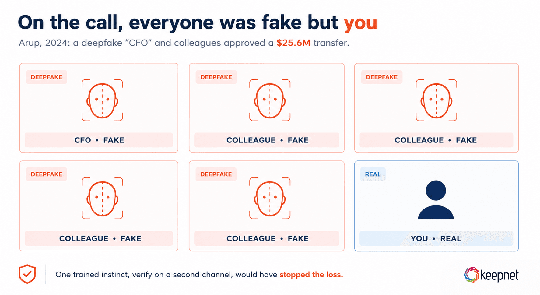 Deepfake video meeting whre every participant except you is an AI fake (Arup case)