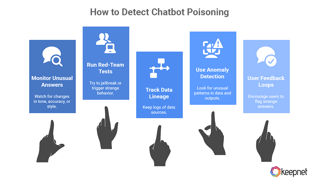 Detecting Chatbot Poisoning