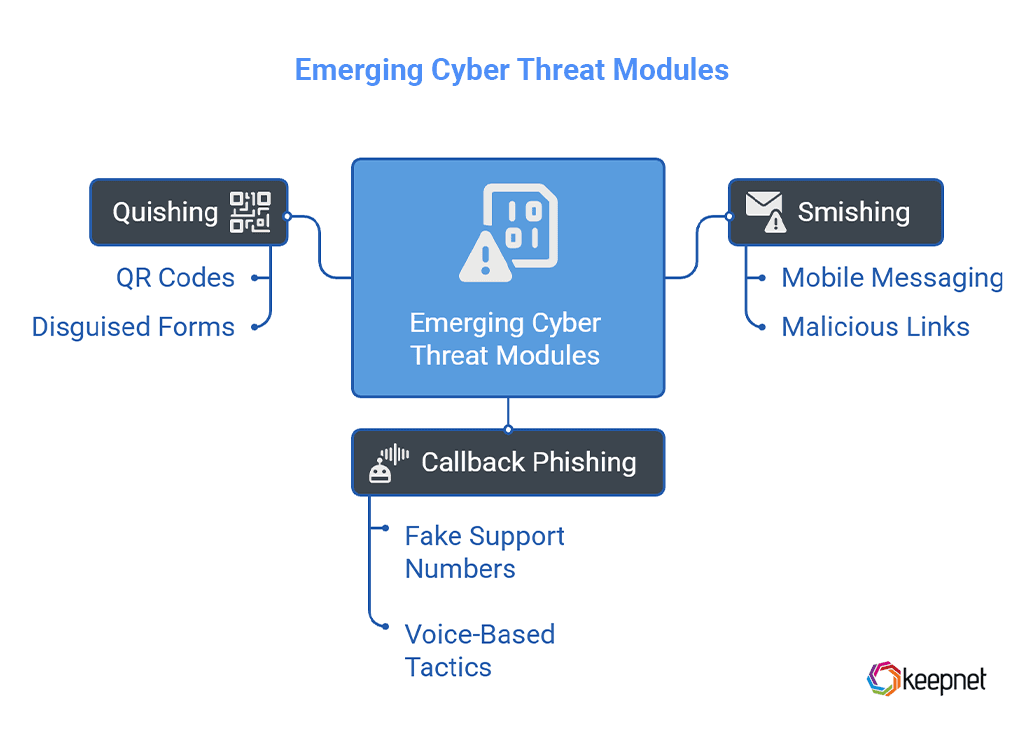 Emerging Cyber Threat Modules for 2025