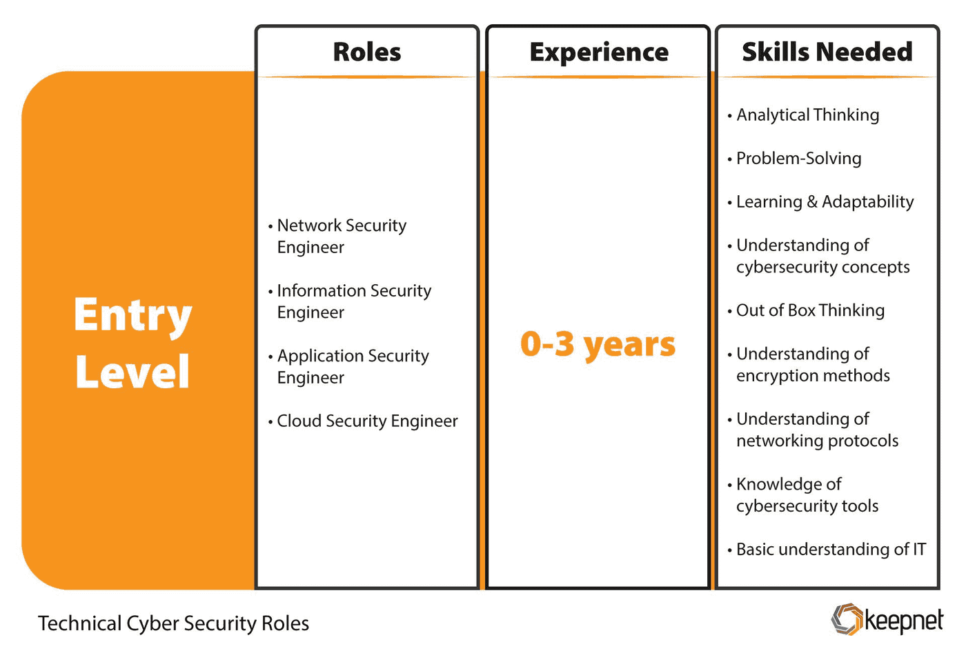 Entry Level Technical Cyber Security Roles .jpeg