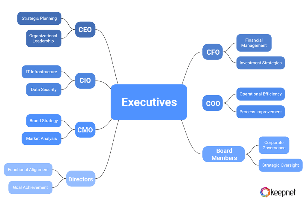 Executive Roles in Business
