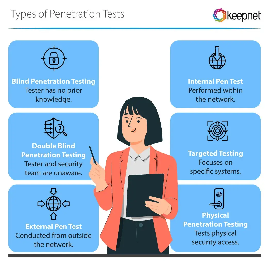 What Is Penetration Testing Pen testing Keepnet