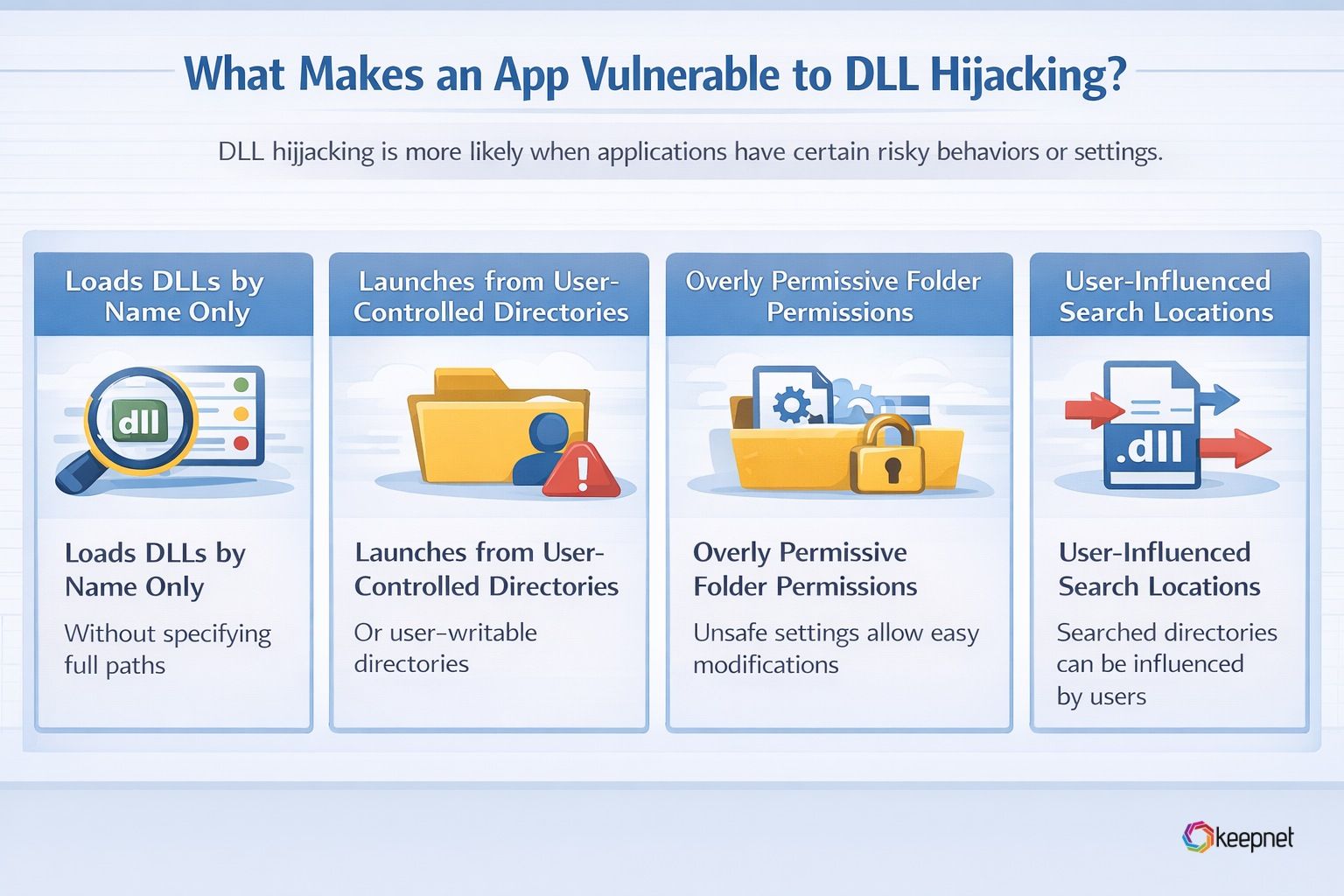 Factors Contributing to an App's Susceptibility to DLL Hijacking