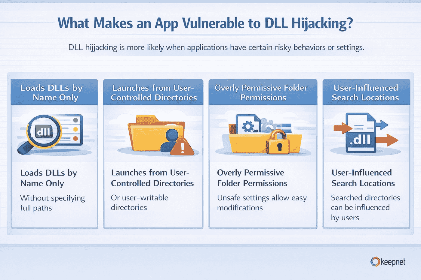 Factors Contributing to an App's Susceptibility to DLL Hijacking