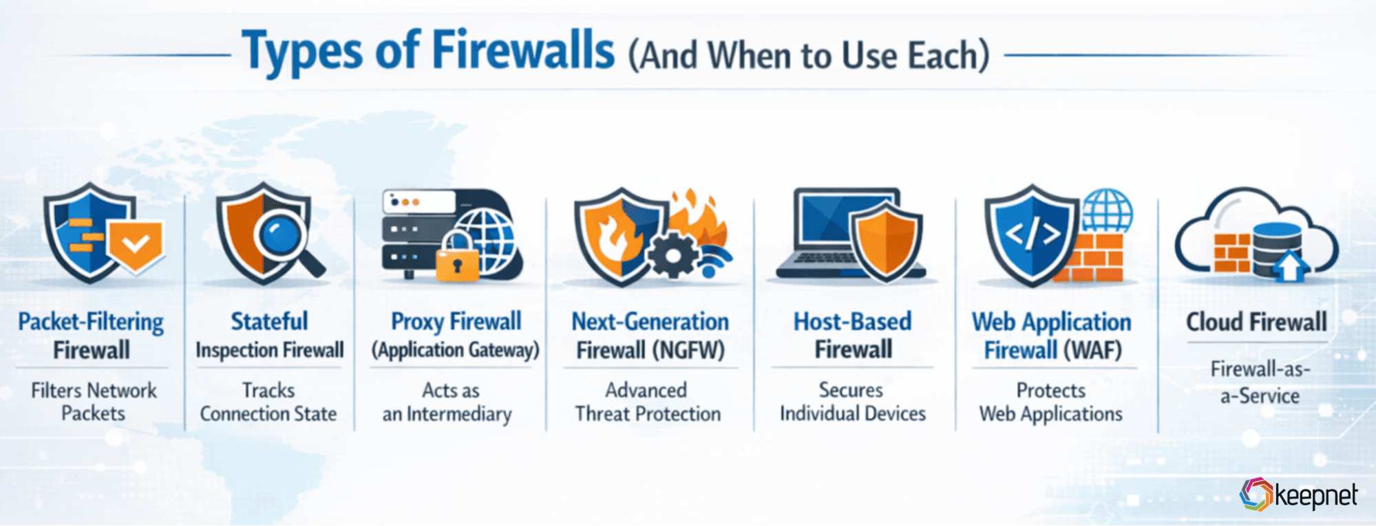 Firewall Types