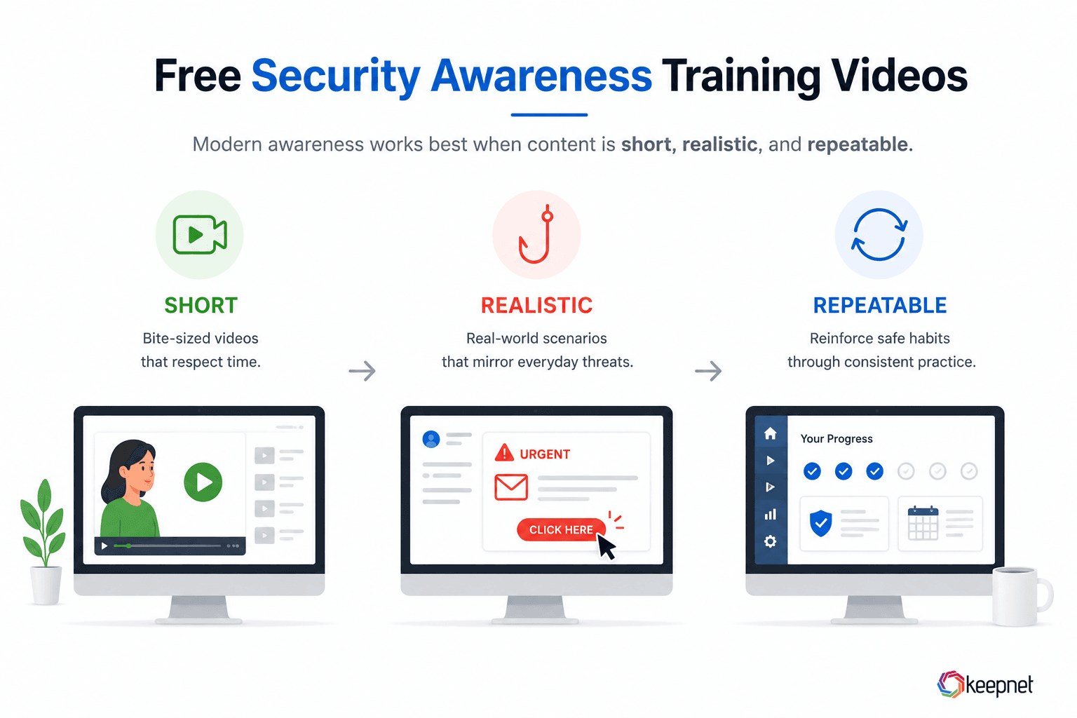 Free security awareness training videos