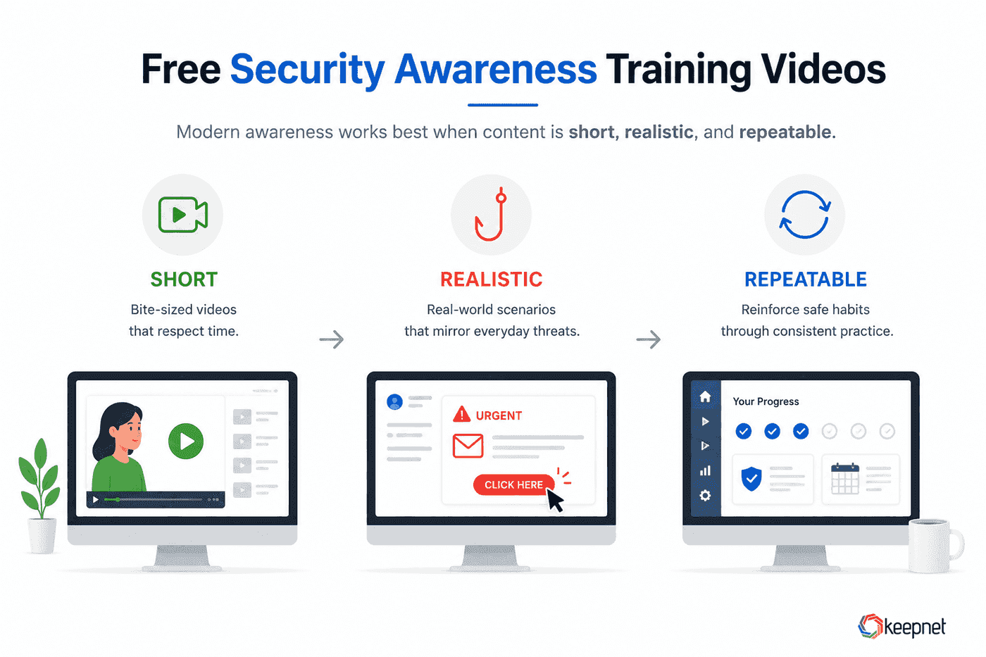 Free security awareness training videos