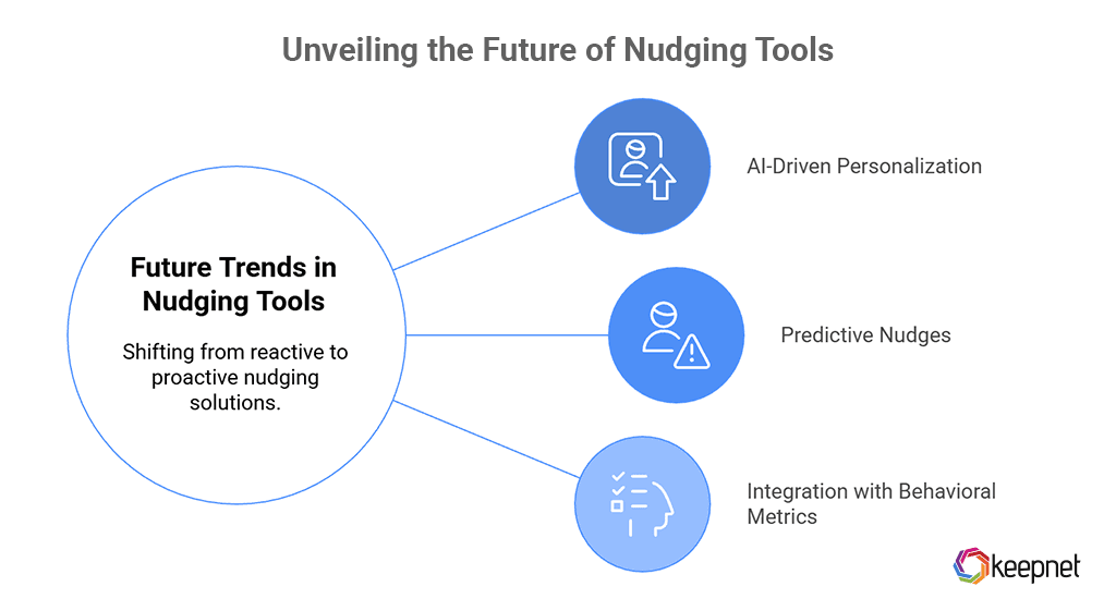 Future Trends in Nudging Tools