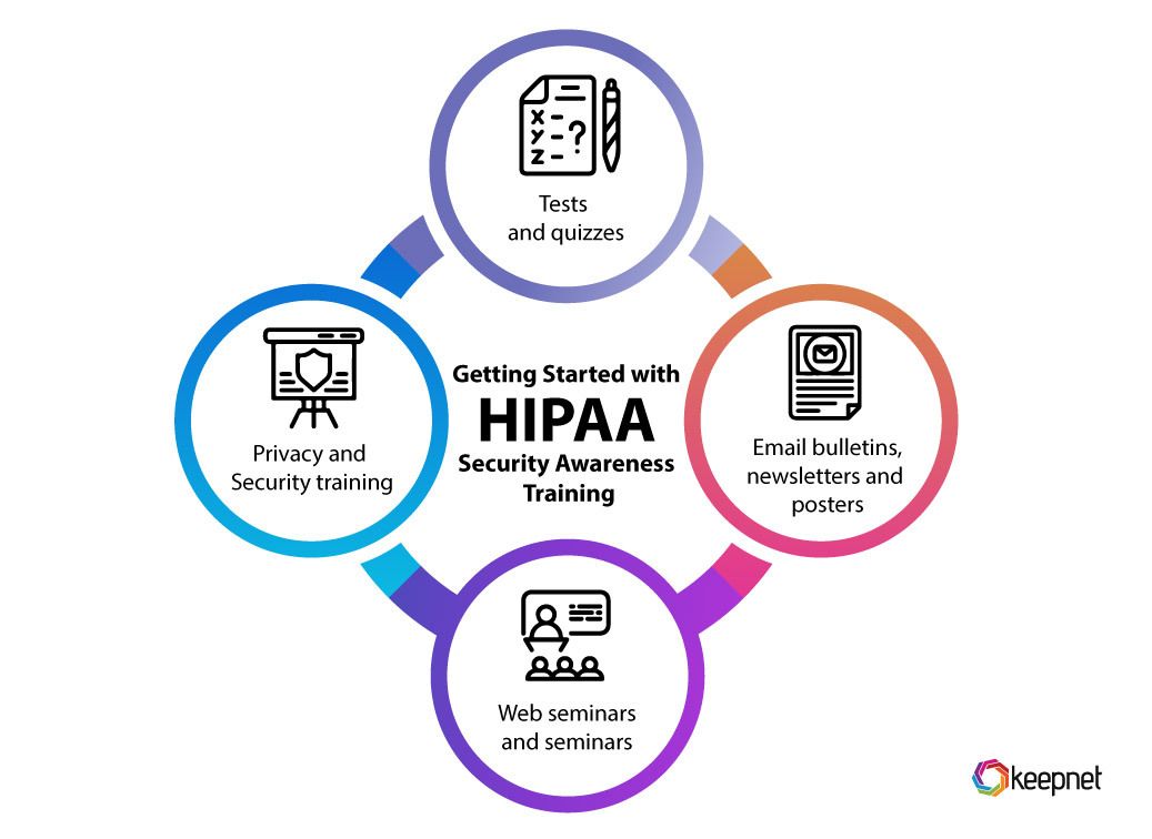 Getting Started with HIPAA Security Awareness Training