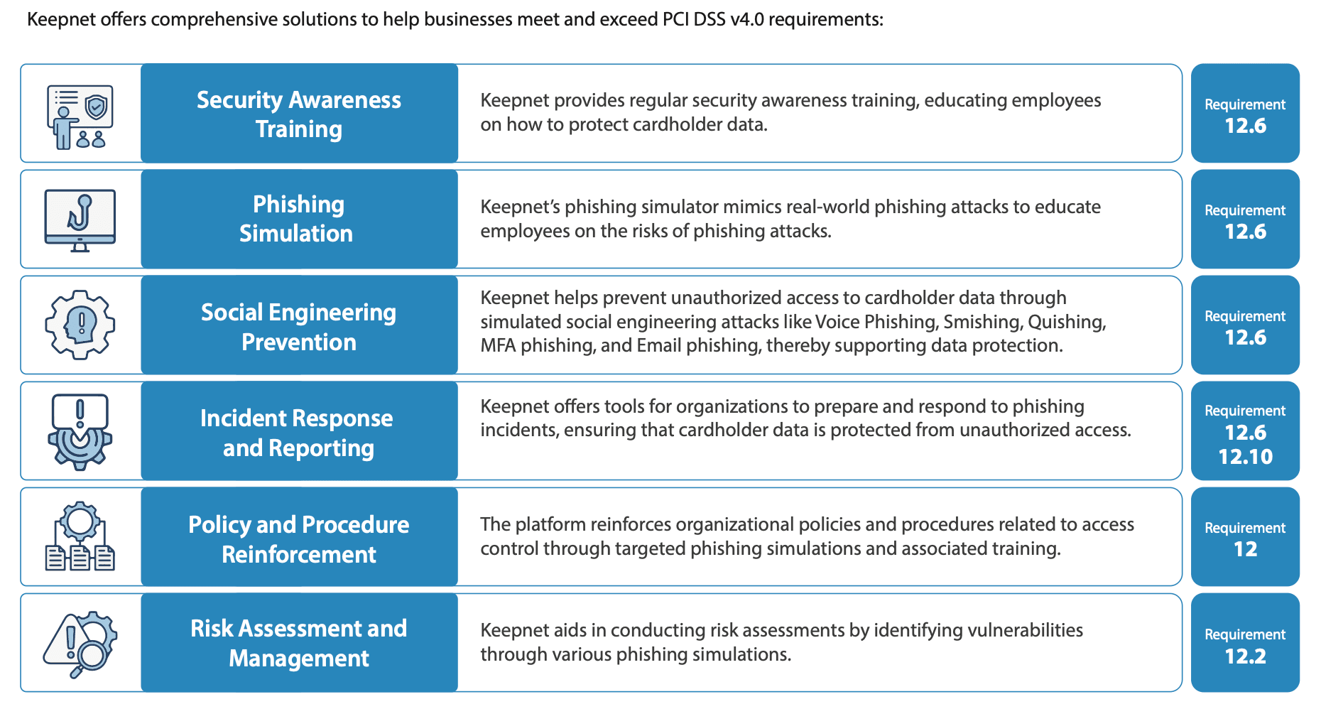 How Keepnet HRM Helps PCI DSS Compliance