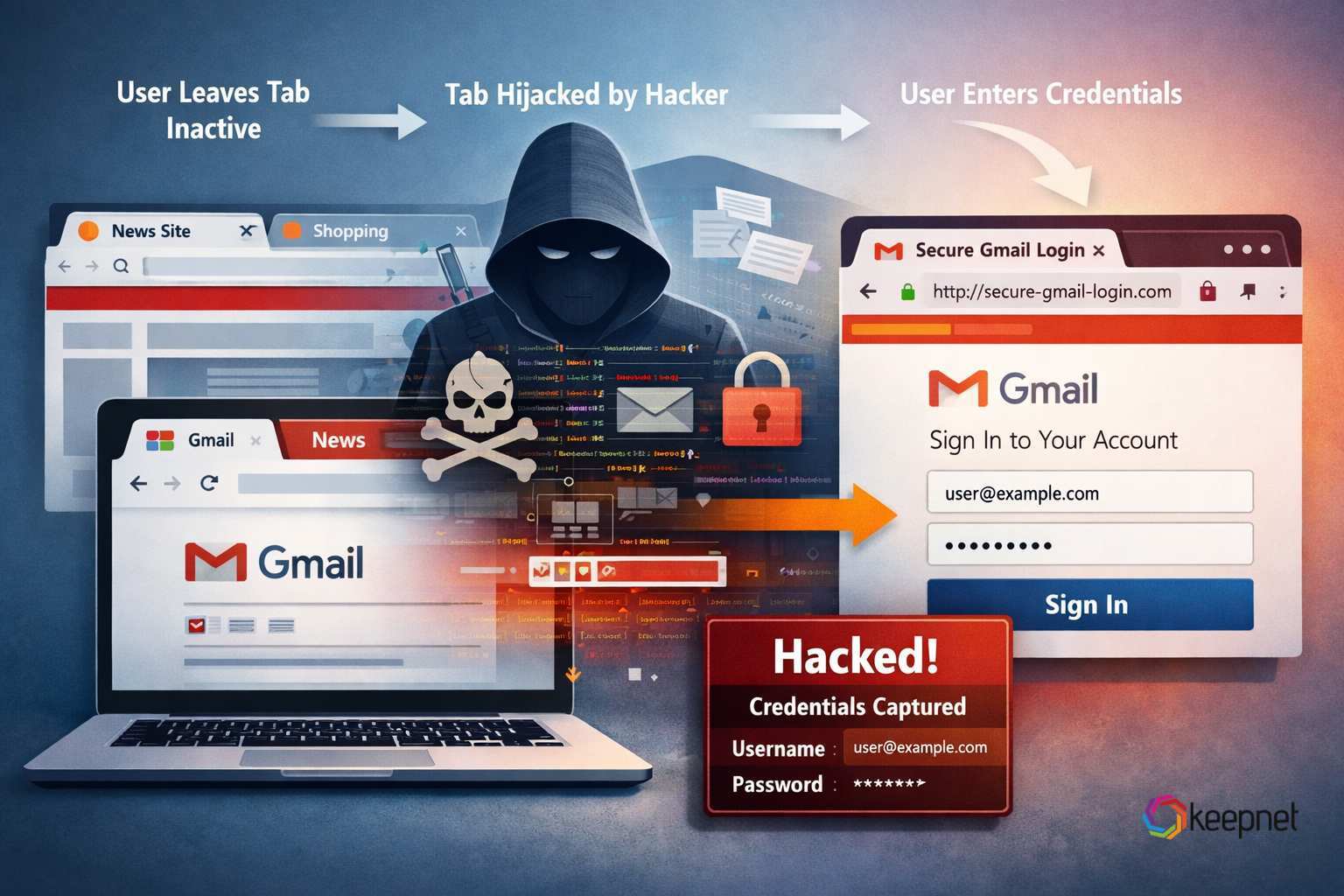 How tabnabbing works