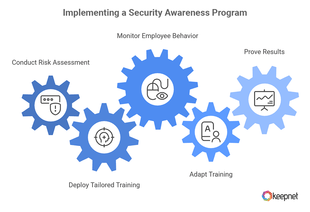 How to Launch an Effective Security Awareness Program in Government Agencies