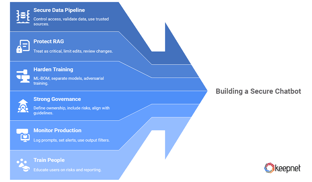 How to Stop Chatbot Poisoning Attack? 