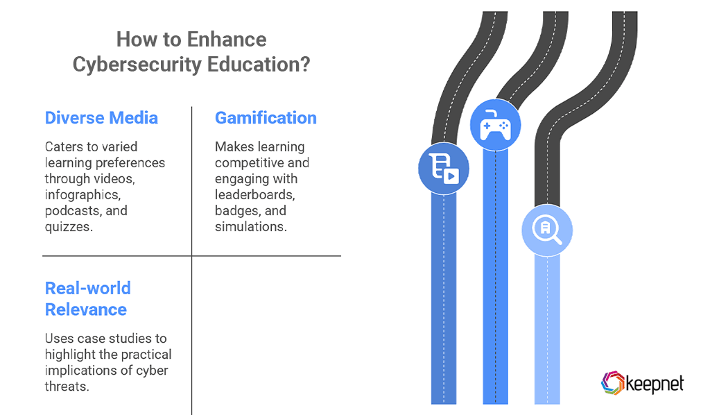 How to enhance cybersecurity education