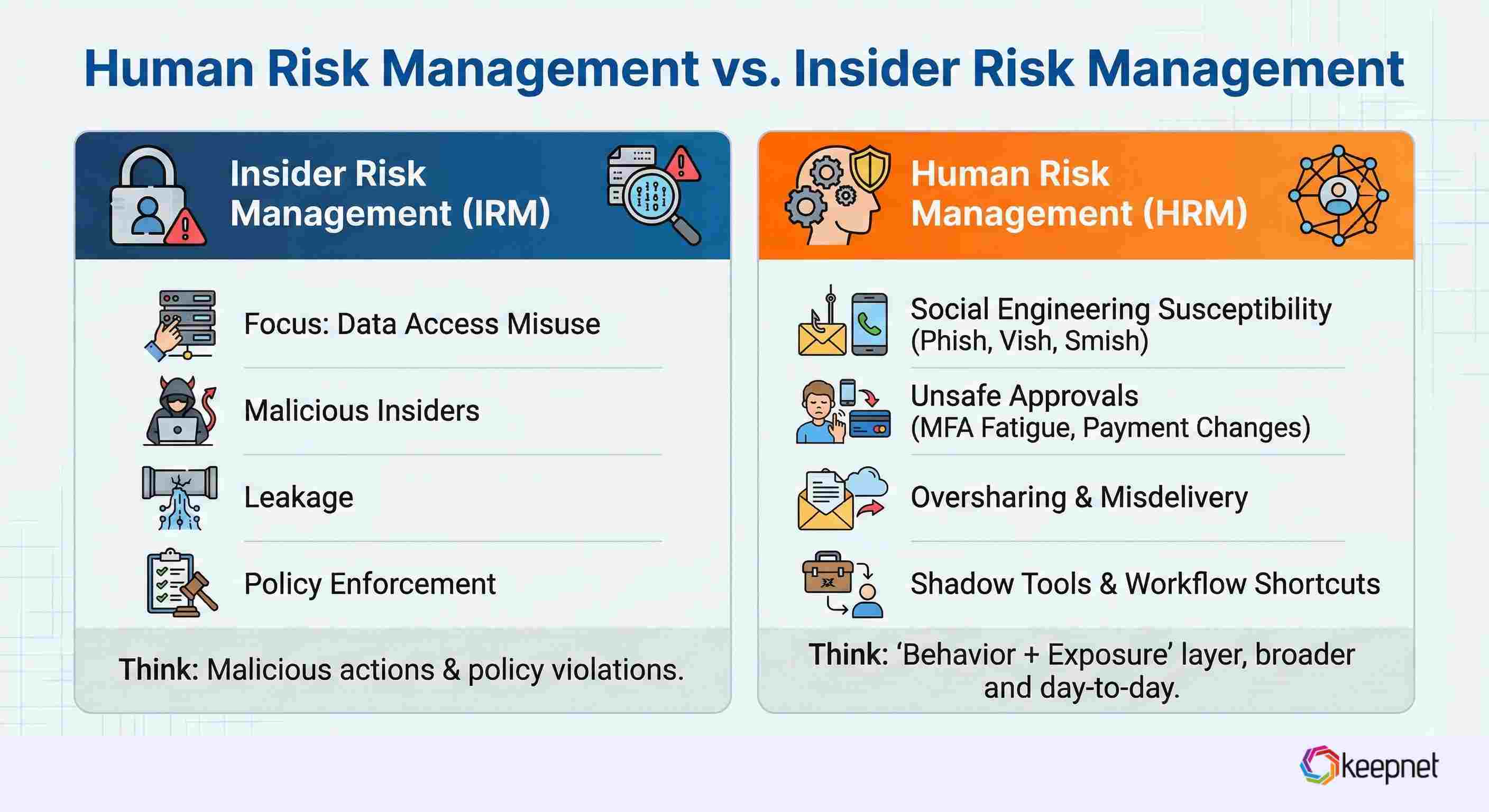 Human Risk Management vs. Insider Risk Management.jpg