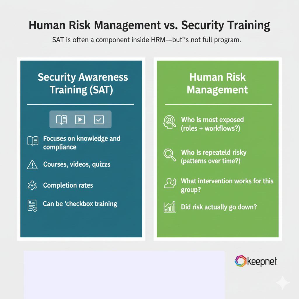 Human Risk Management vs. Security Awareness Training.jpg
