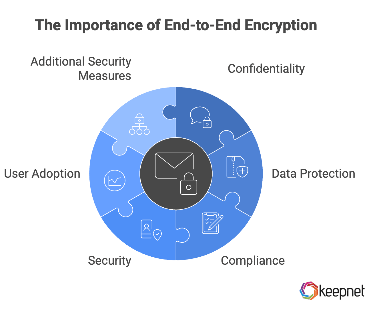Picture 1: Why end to end encryption is important