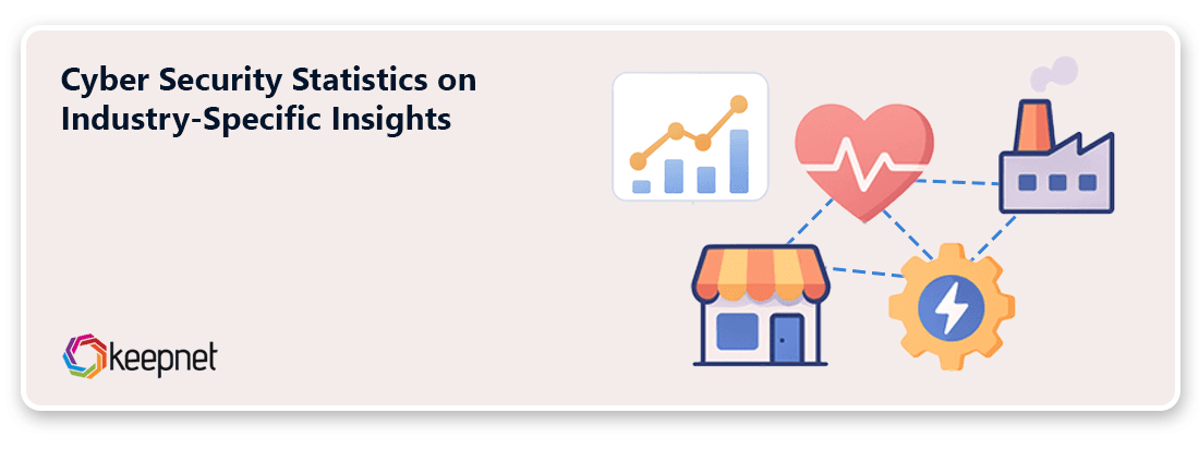 Industry-Specific Cybersecurity Stats