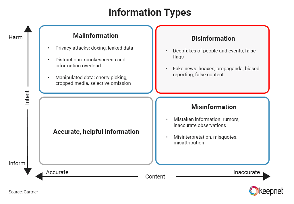 Picture 1: Gartner information types framework
