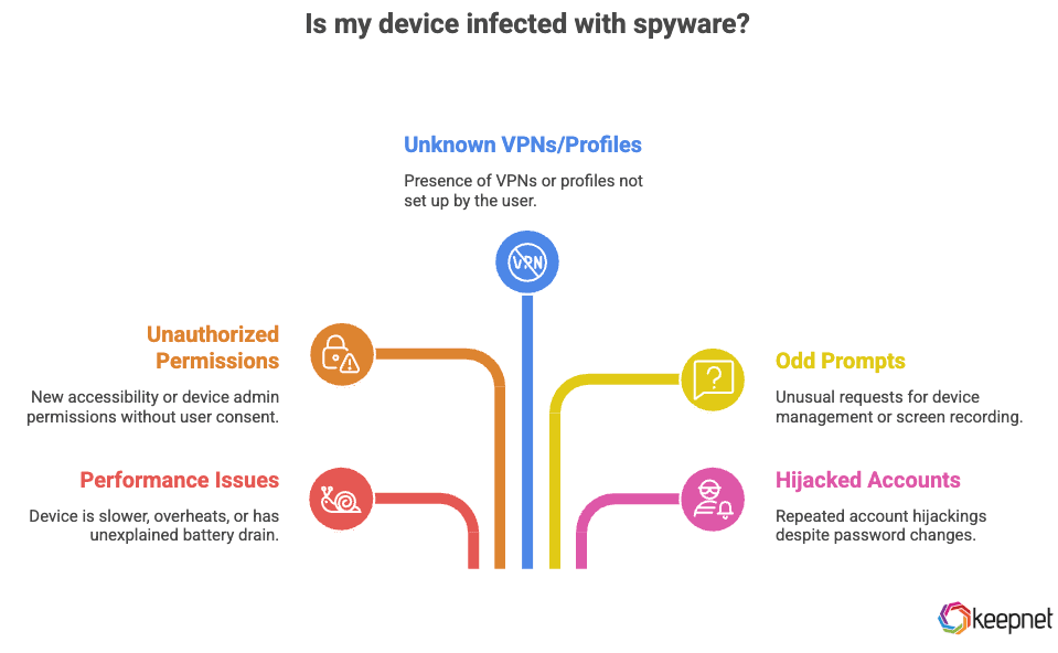 Picture 3: Is my device infected with spyware?