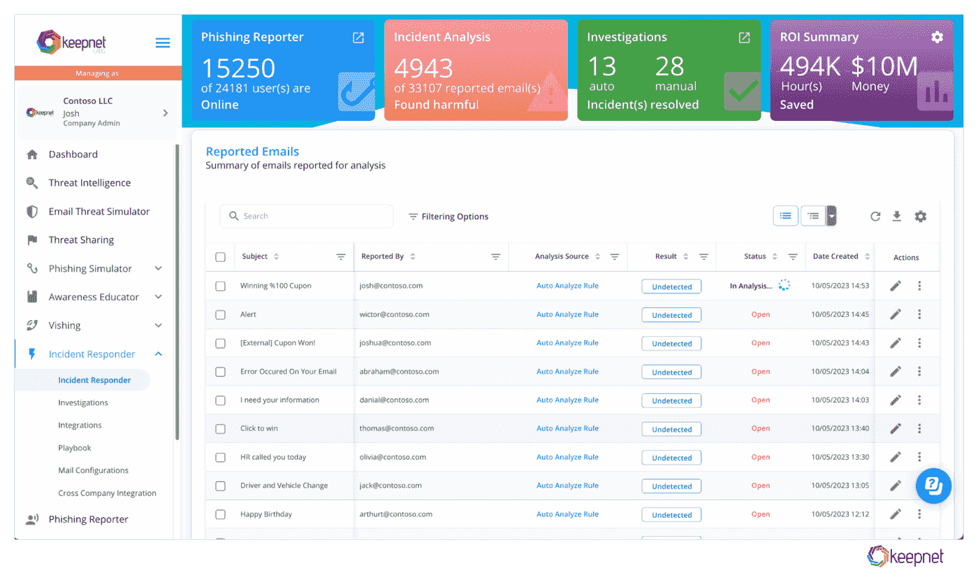 Keepnet Incident Responder Dashboard